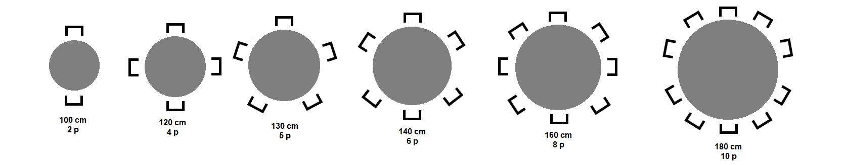 ronde tafels